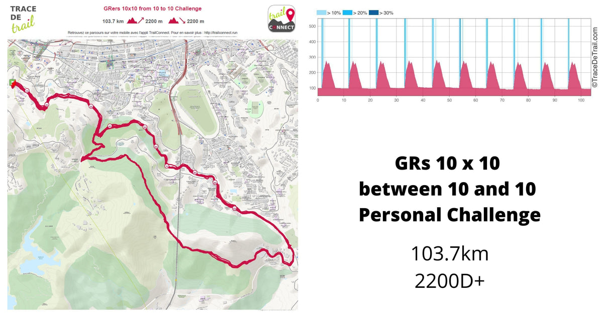 GPX 10 x 10 between 10 and 10