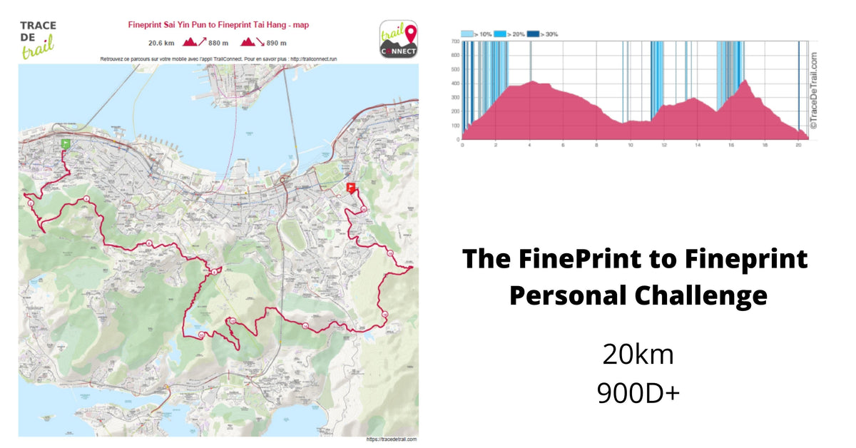 Fineprint to Fineprint Virtual Challenge GPX File