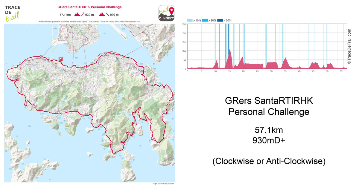 GPX SANTA ROUND THE ISLAND CHALLENGE