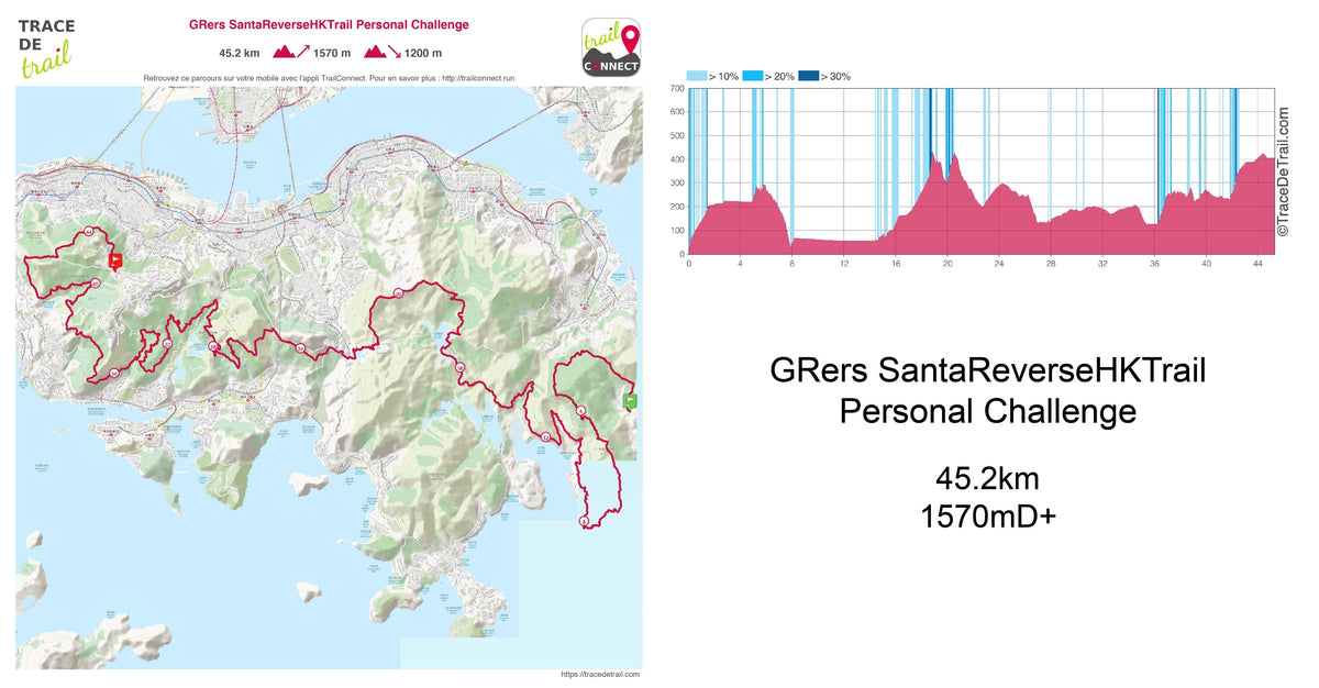 GPX SANTA HK TRAIL REVERSE CHALLENGE