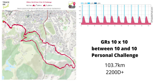 GPX 10 x 10 between 10 and 10