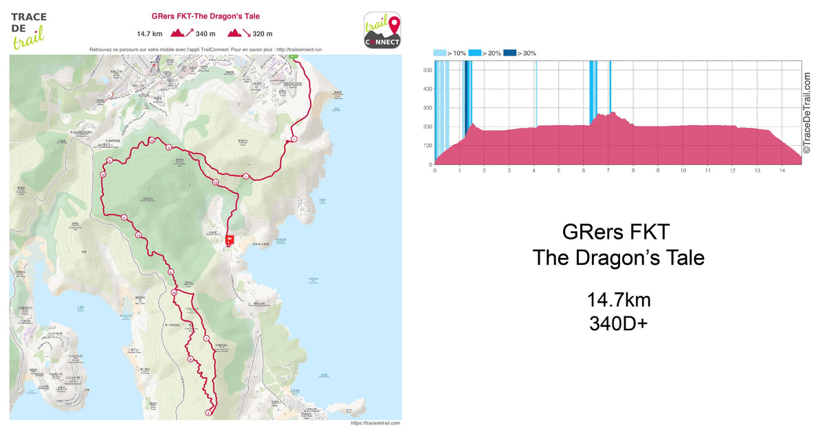 GPX The Dragons Tale