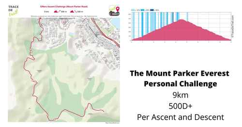 GPX MT PARKER EVEREST CHALLENGE