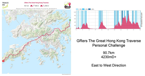 GPX THE GRAND TRAVERSE
